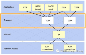 物联网传输协议为什么首选MQTT？