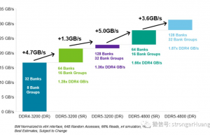 DDR5相比DDR4有什么新特性？