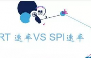 USART波特率 vs SPI速率
