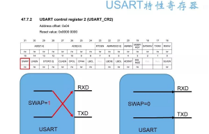 UART的Rx和Tx引脚如何互换，电平如何反转
