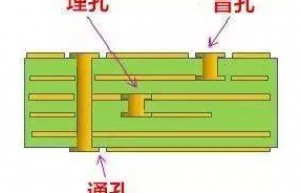 PCB生产中的过孔和背钻有哪些技术？