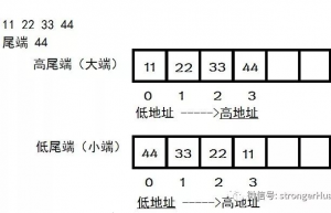 你真的懂CPU大小端模式吗？