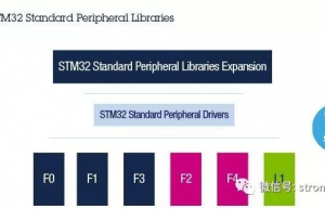 STM32的HAL和LL库能共同使用（混用）吗？