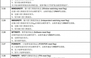 STM32复位来源、以及系统和内核复位区别