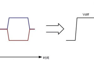 CAN/RS-485为什么要用双绞线？