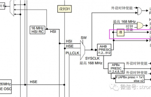 STM32的SysTick时钟源来自哪里？