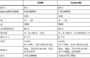 是先学STM8，还是学STM32？
