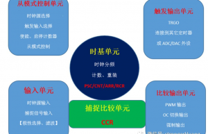 定时器基本原理及常见问题