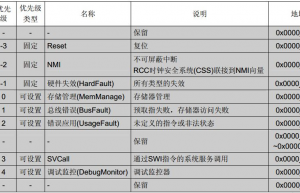 STM32中断，及FreeRTOS中断优先级配置