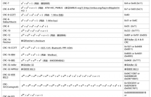CRC校验、STM32中CRC计算单元、CRC应用