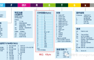 STM32片上Flash读写的一些重要知识