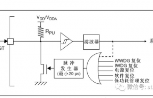 STM32看门狗和复位IC同时存在的注意事项