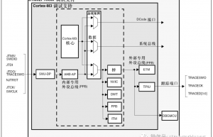 说说STM32调试DEBUG相关知识