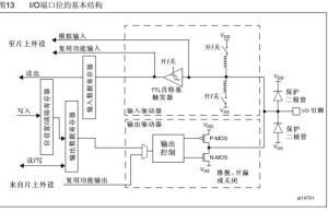 关于IO模式（浮空、推挽、开漏…）描述及应用