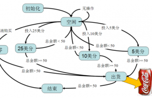 嵌入式状态机编程-QP状态机框架