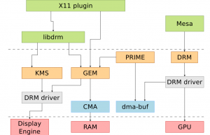 对于 Display 框架，我需要了解 KMS api 吗？ | Linux 驱动