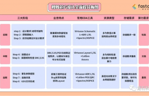 如何提升研发效率？模拟IC设计要点解析