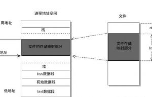 都24年了，还有人不懂mmap内存映射详解？收藏保留