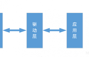 嵌入式软件分层模块封装例子