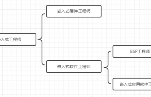 如何成为一个优秀的嵌入式BSP工程师？