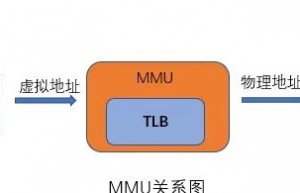 详细讲解MMU——为什么嵌入式 linux 没他不行？