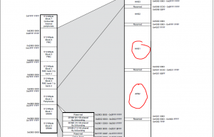 STM32外设驱动库分析及如何实现