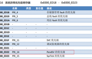 例说OS前的任务切换（附代码）