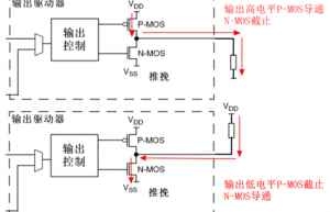 一文全面掌握stm32的GPIO知识