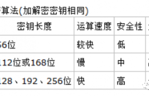 这些加密算法嵌入式工程师需要知道