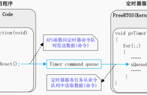 FreeRTOS之软件定时器详解