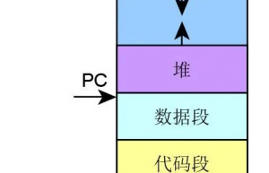 10张图详解MMU那些事儿