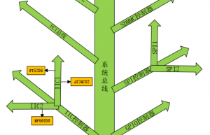 整理了一份Linux设备树基础知识！