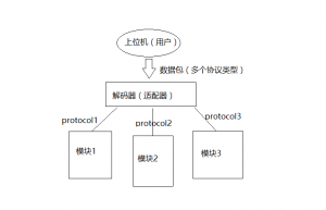 嵌入式常用的设计模式——适配器模式的C语言实现