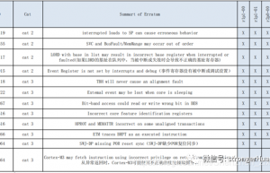 STM32F1和GD32F1有什么区别?