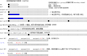 C语言各数据类型的内存映像