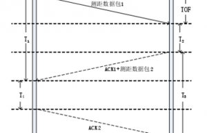 UWB定位系统LinkPro