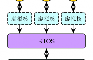 使用FreeRTOS要好好理解任务状态机