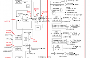 图文并茂详解STM32时钟配置