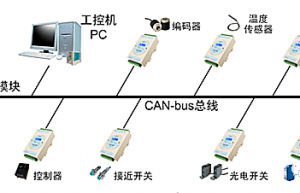 电子通信协议之CAN总线协议篇