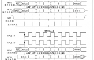 软件模拟SPI接口程序代码（4种模式）