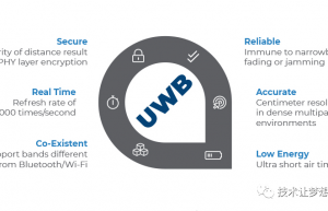 UWB实现安全、精确定位，有助于疫情防控