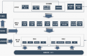 这几款嵌入式软件测试工具，好用到起飞~