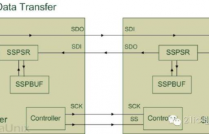 嵌入式入门必知：SPI协议及工作原理分析