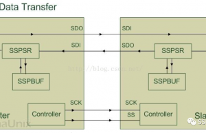 关于SPI，你知道的和不知道的都在这里