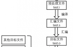 hex文件、bin文件、axf文件的区别？