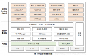 如何在嵌入式中使用设计模式的思想？