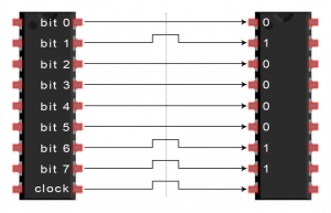 SPI、UART、I2C通信的区别与应用！
