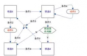 状态机思路在嵌入式开发中的应用详解