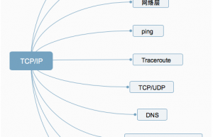 15张图，了解一下TCP/IP必知也必会的10个问题