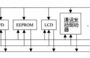 CAN、I2S、I2C、SPI、SSP总线的介绍和比较